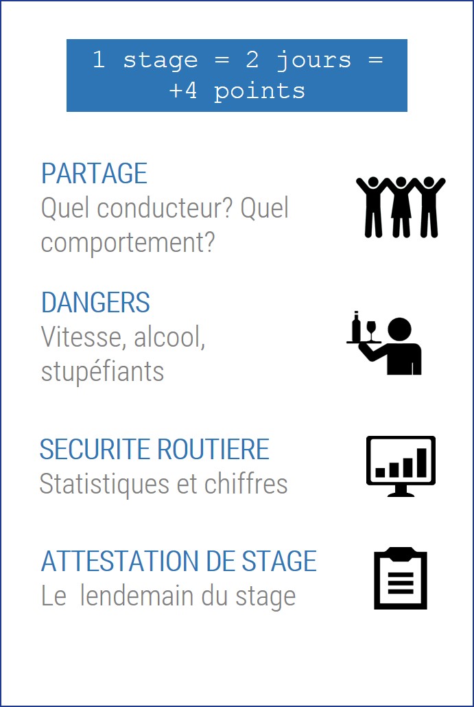 Stage de recuperation de points